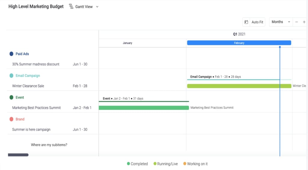 Color-coded monday.com Gantt chart showing high-level marketing initiatives like events, paid ads, and email campaigns plotted over a calendar grid with labels for status such as completed or live.