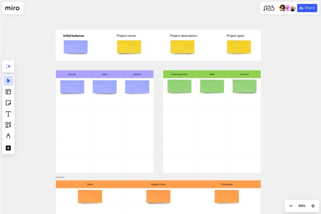 Miro project budget template with color-coded sticky notes for income, expenses, goals, fears, and challenges.
