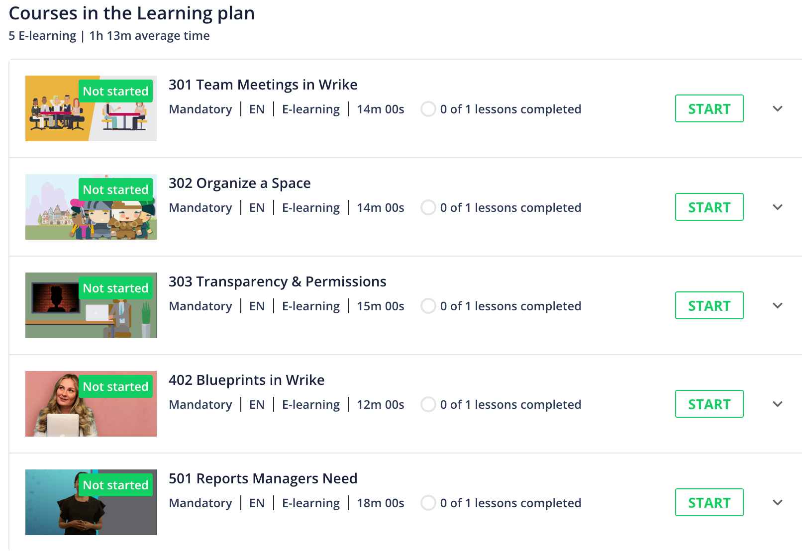 Wrike learning plan dashboard listing mandatory e-learning courses with progress indicators.