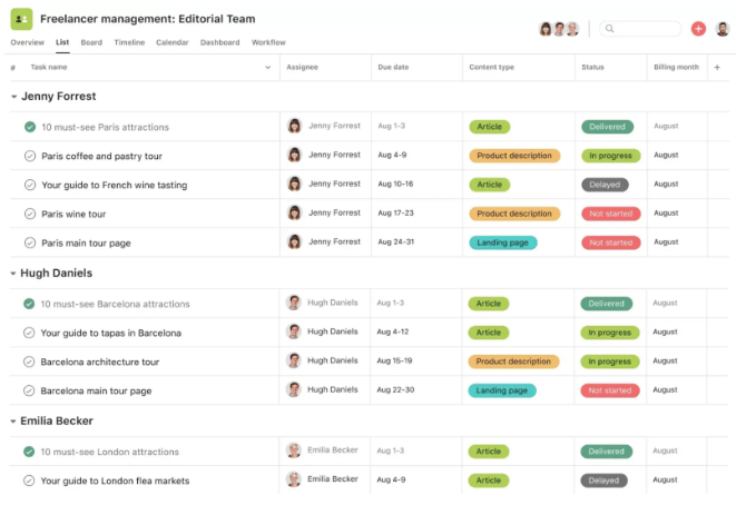 Asana editorial management board listing freelancers, assigned tasks, due dates, content types, and progress status indicators.