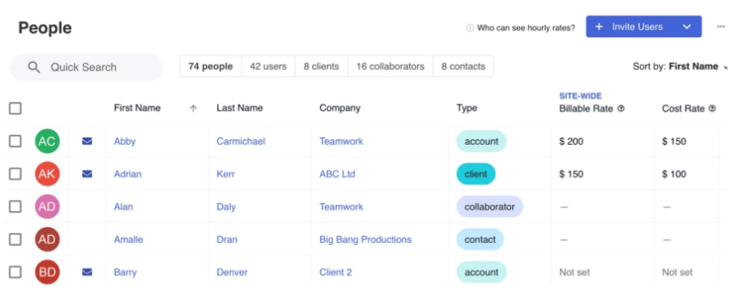 Teamwork.com freelance management template listing users, clients, collaborators, companies, and site-wide billable and cost rates.