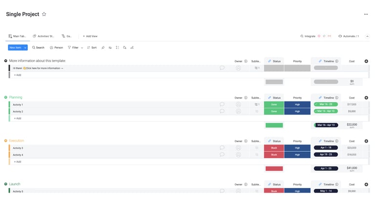 monday.com project view with activities organized by stage, showing task status, priority, timelines, and associated costs.