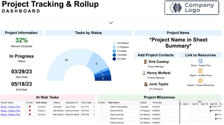 Smartsheet project dashboard with tasks by status chart, risk task list, milestones, and project contacts.