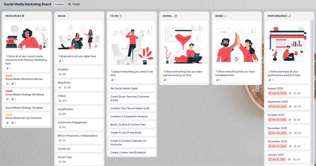 Screenshot of Trello board with columns for resources, ideas, to-do, doing, done, and performance, each containing social media-related cards.