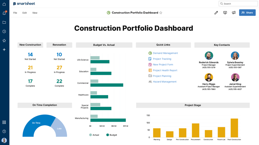 Screenshot of a Smartsheet Construction Portfolio Dashboard with summary metrics and budget vs actual charts for multiple construction projects.