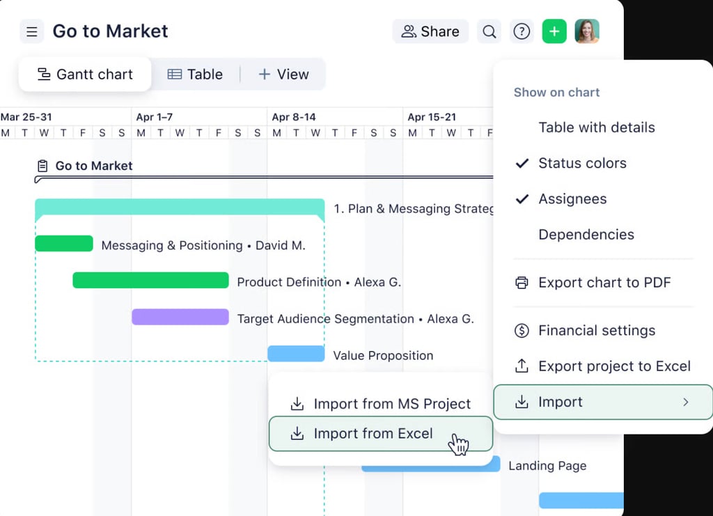 Screenshot of a Wrike Gantt chart for a go to market plan with color coded task bars while a side menu offers options to display assignees and dependencies and an import from Excel command.