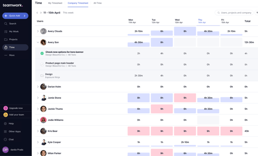 Top 10 Project Management Software I Tested & Recommend for 2026