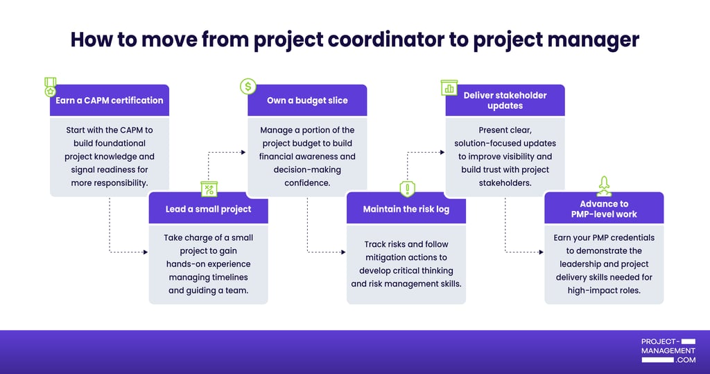 How to move from project coordinator to project manager