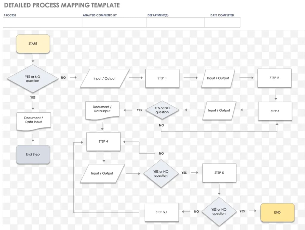 Free Process Map Templates & How to Use them