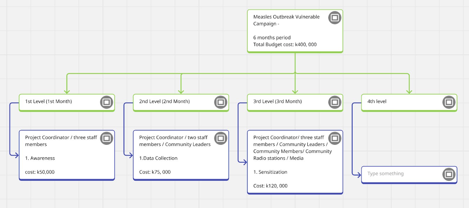 Rbs In Project Management Resource Breakdown Structure Guide + Free Templates