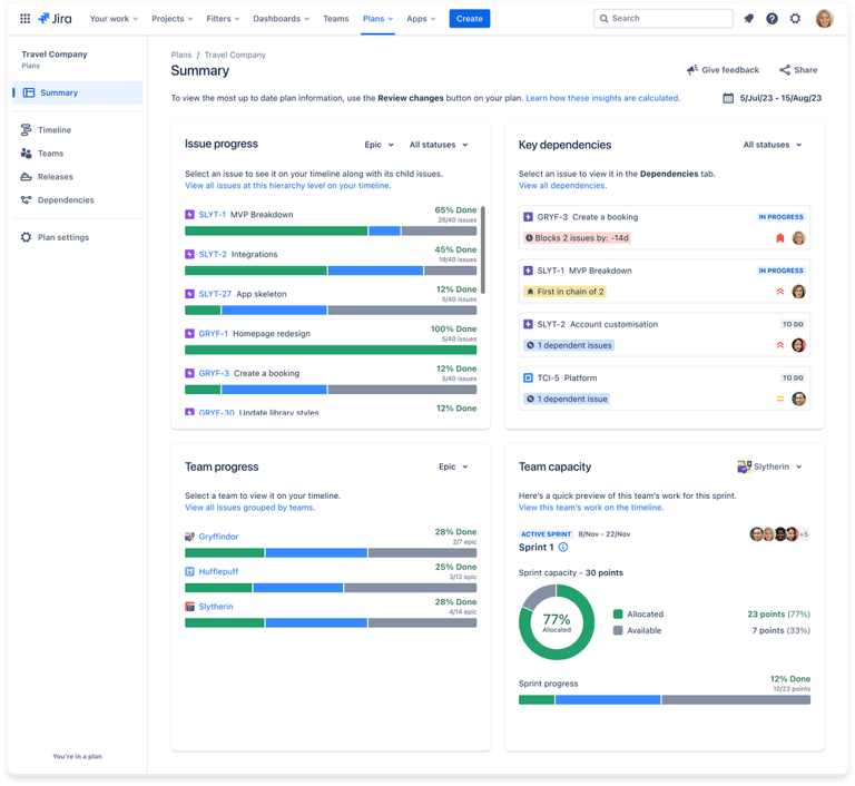 Jira dashboard with progress bars showing epic completion rates, team capacity charts, and dependency tracking for agile project reporting and sprint management.