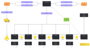 Free Process Map Templates & How to Use them