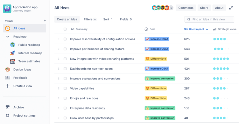 A Jira workspace displaying a product discovery board with ideas ranked by user impact and strategic value, along with roadmap and feedback sections for ongoing product planning.