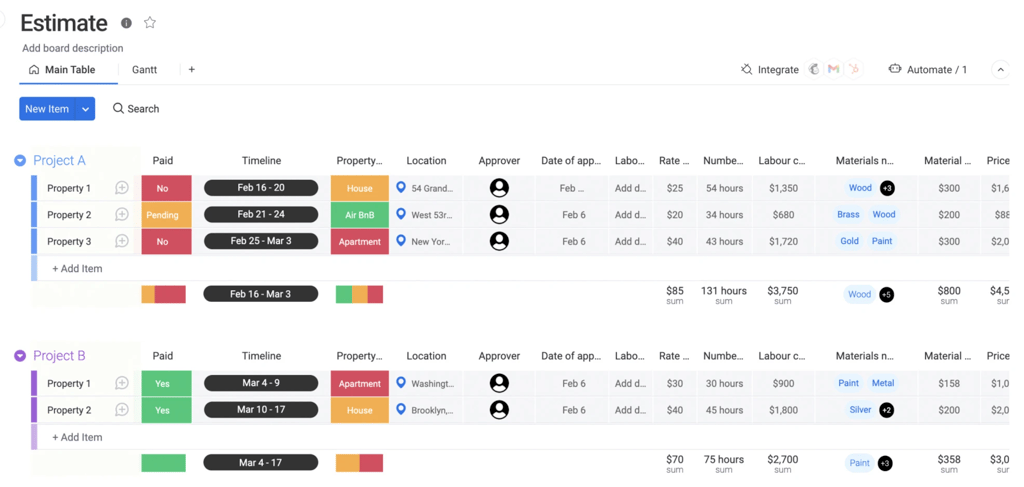 monday’s estimate board displaying project timelines, labor rates, material costs, and total estimates for various properties.