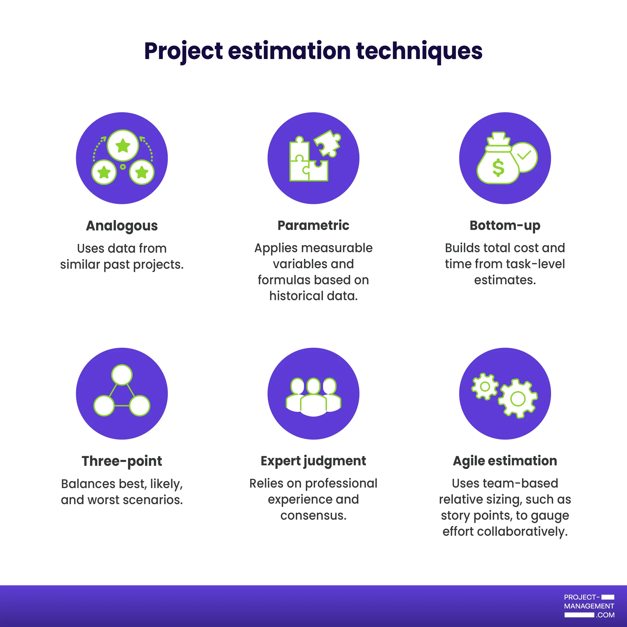 6 Project Estimation Techniques & Examples