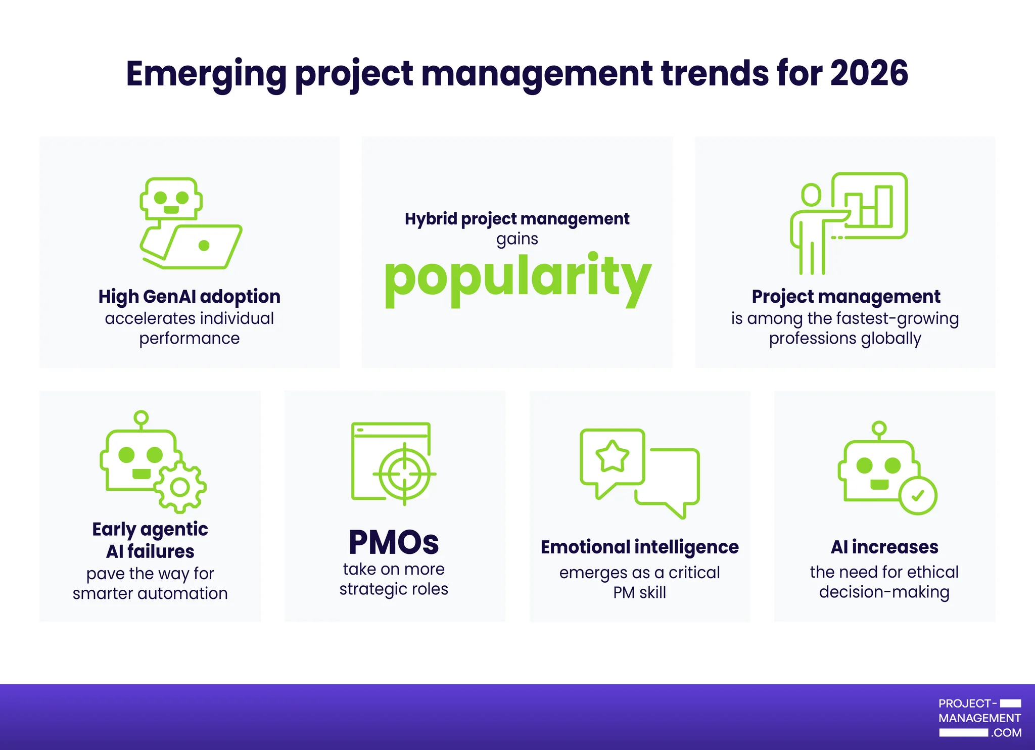 Project Management Trends for 2026: Top Takeaways
