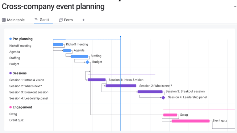 Gantt chart for cross-company event planning showing pre-planning tasks, session timelines, and engagement activities with dependencies and scheduled durations.