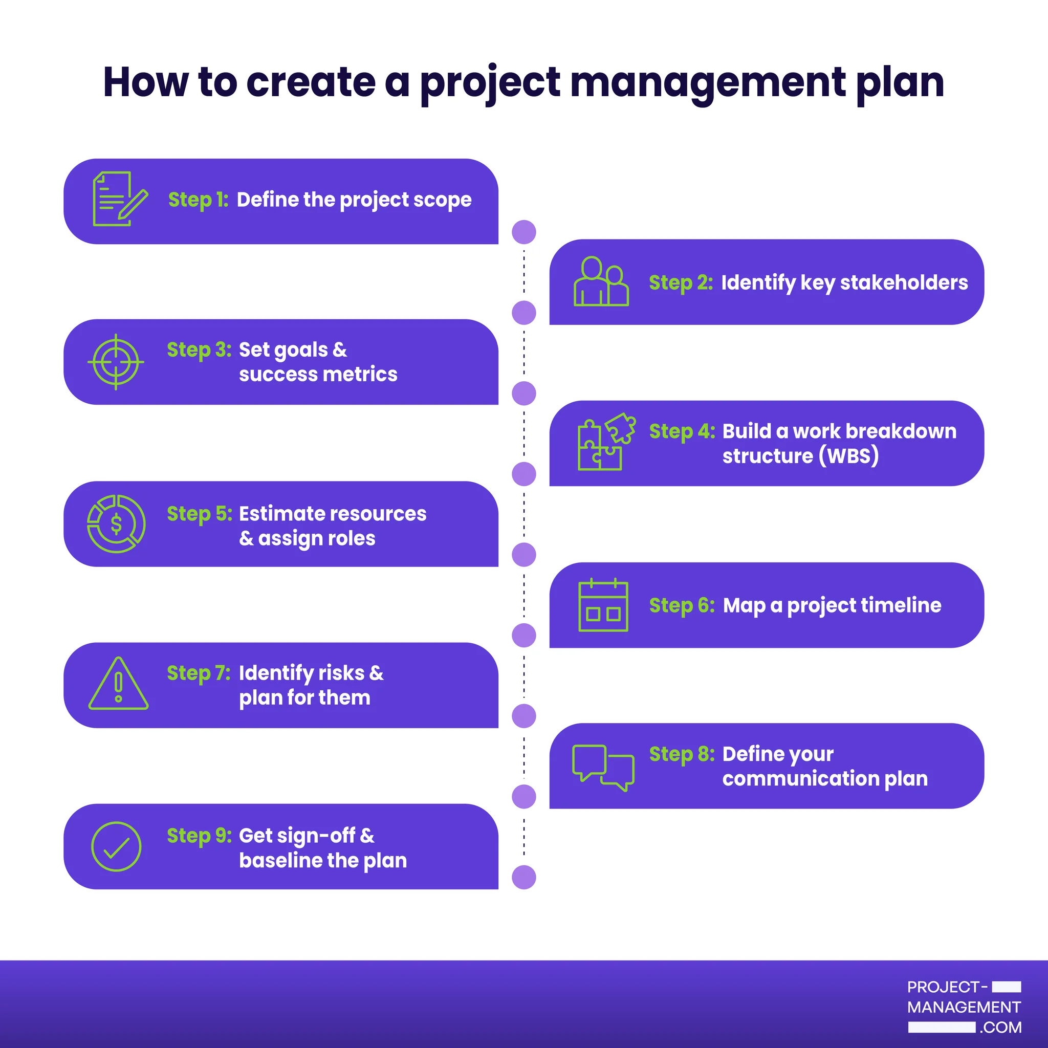How I Write a Project Management Plan That Gets Approved